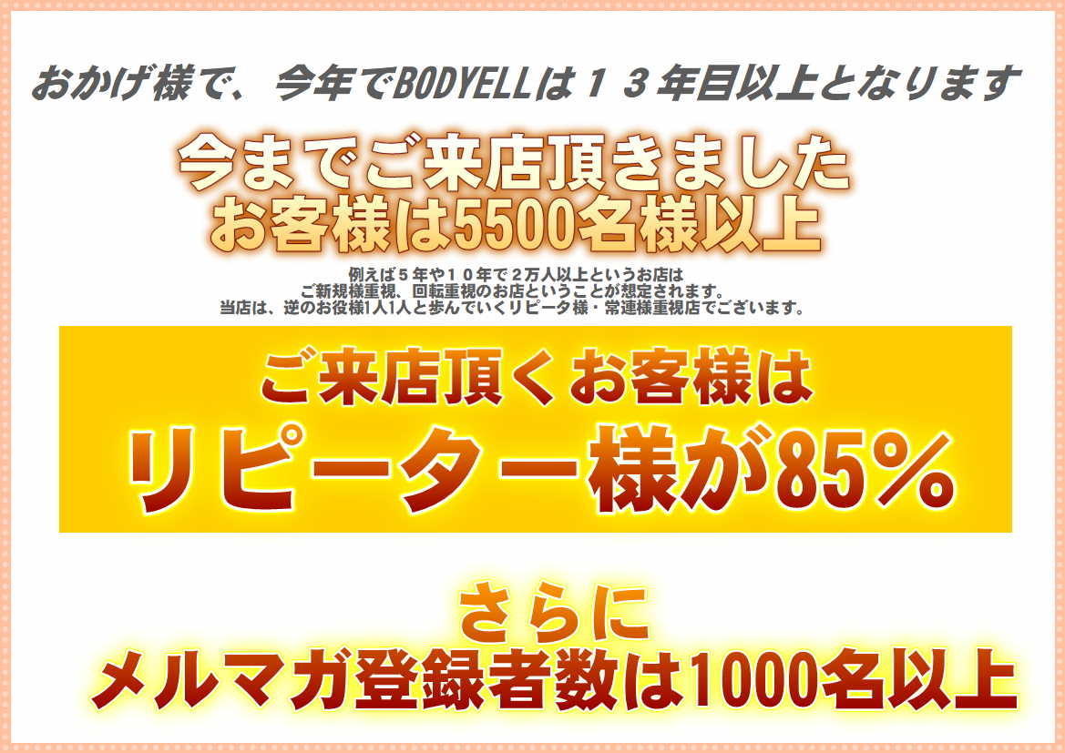 BODYELLは4年目、お客様3000名様、リピーター様85%、メルマガ登録数800名