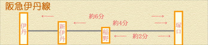 阪急路線図塚口園田