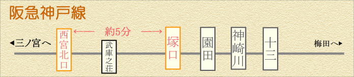 阪急路線図塚口園田